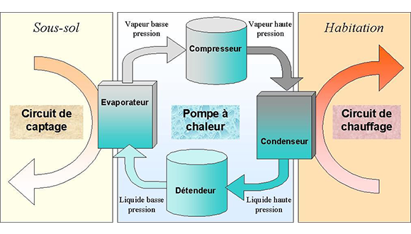 Schema explicatif