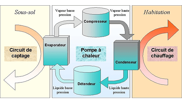 Schema explicatif